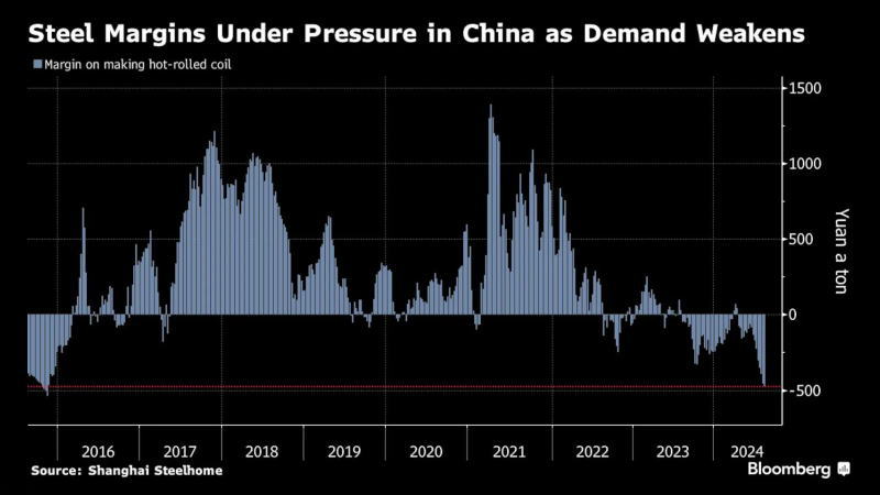 看多看空油價(jià)走勢(shì)的比例，彭博原油走勢(shì)調(diào)查，Bloomberg原油調(diào)查，原油走勢(shì)調(diào)查，原油多空分析，原油周策略，原油周報(bào)，國(guó)際油價(jià)下周怎么走，看多看空國(guó)際油價(jià)