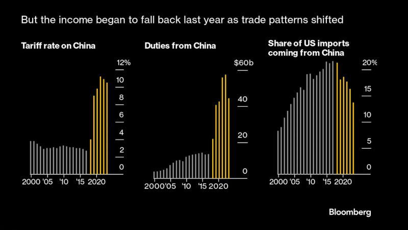 看多看空油價走勢的比例，彭博原油走勢調(diào)查，Bloomberg原油調(diào)查，原油走勢調(diào)查，原油多空分析，原油周策略，原油周報，國際油價下周怎么走，看多看空國際油價